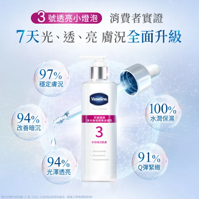 【Vaseline 凡士林】官方直營 全能精華身體乳250ml(菸鹼醯胺/玻尿酸/果酸精華/撫紋A酯)