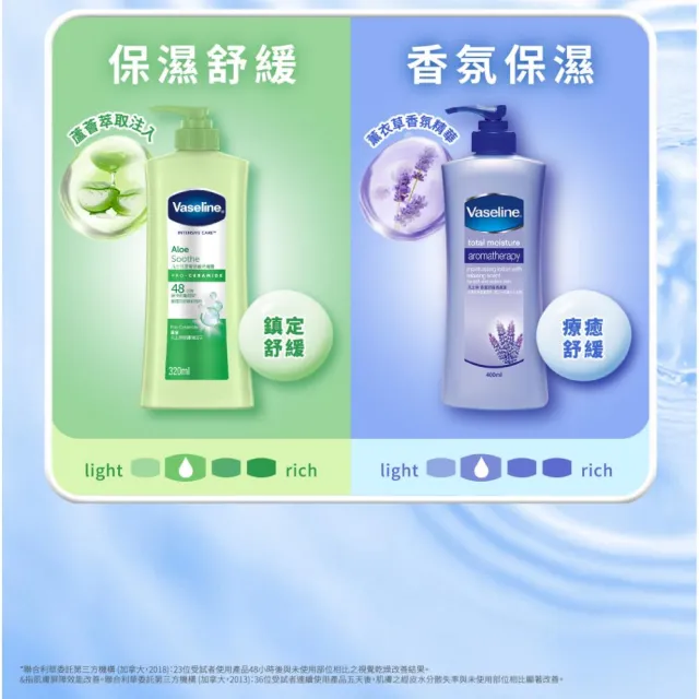 【Vaseline 凡士林】官方直營 經典系列潤膚露320mlx2入(多款任選)