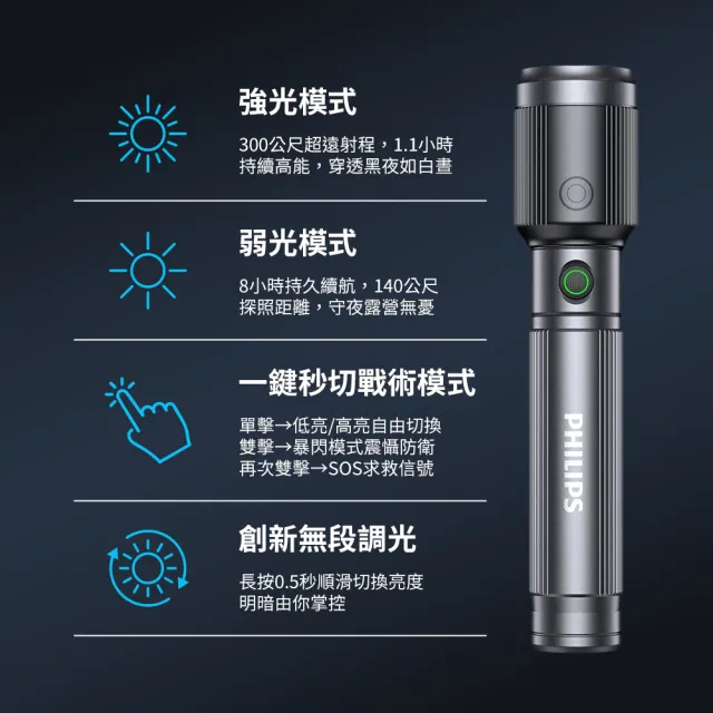 【Philips 飛利浦】SFL2141 690流明 IP44防水變焦鋁合金手電筒(登山/露營/居家/地震/Type C充電)