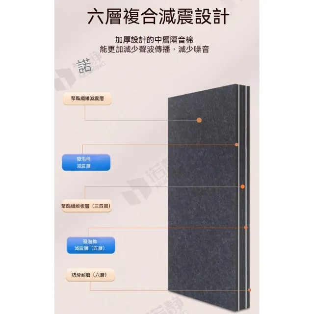 【諾必行】隔音減震墊 水泵專用墊 超強消音墊 防震緩沖墊 厚6CM降噪墊