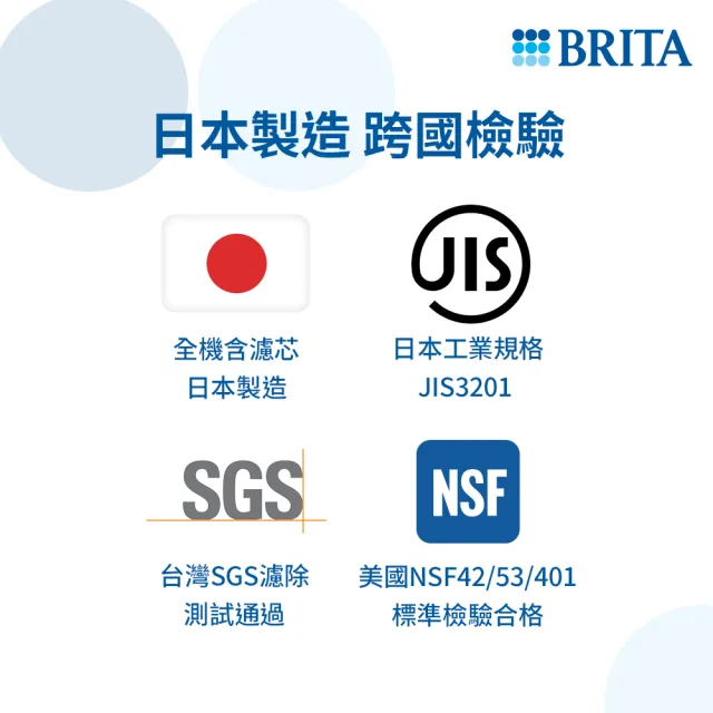 【BRITA】官方直營 ON TAP 5重濾菌龍頭式濾水器+2入濾菌濾芯(共1機3芯)