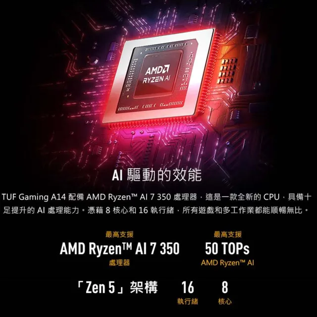 【ASUS 華碩】14吋GeForce RTX 5060 Ryzen AI 9 電競筆電(FA401GM-0021A465H/465/16G*2/1TB/W11/御鐵灰)