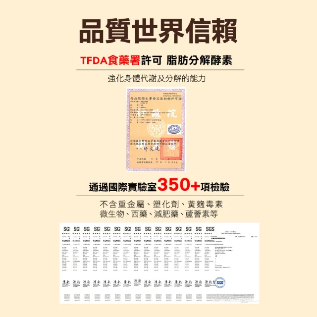 【funcare 船井生醫】倍熱 食事對策EX PRO+ 6盒(共216顆 禾浩辰愛用推薦)