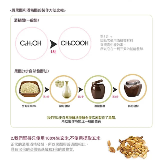 【韓味不二】韓國原裝-膳府玄米黑醋(原味)750ml禮盒(送禮推薦/年節禮盒/春節禮盒)