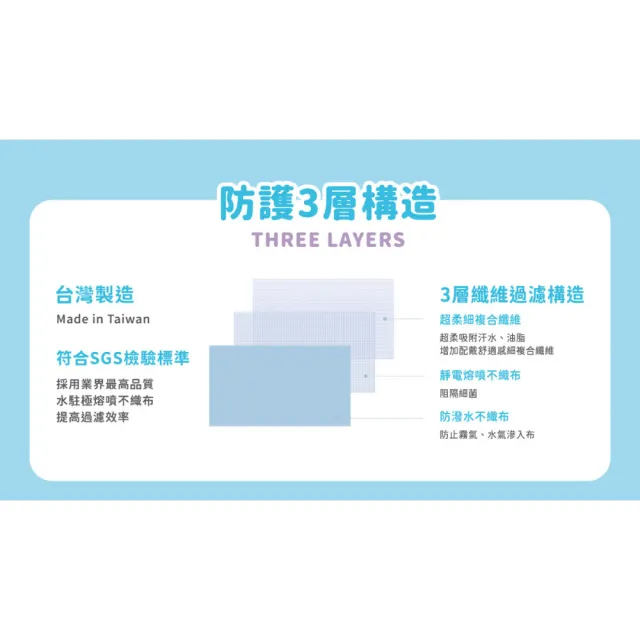 【Injoyyi 幸福物語】吉伊卡哇 成人3D立體醫用口罩5盒組 20入/盒（一盒兩色 Q萌壓紋）