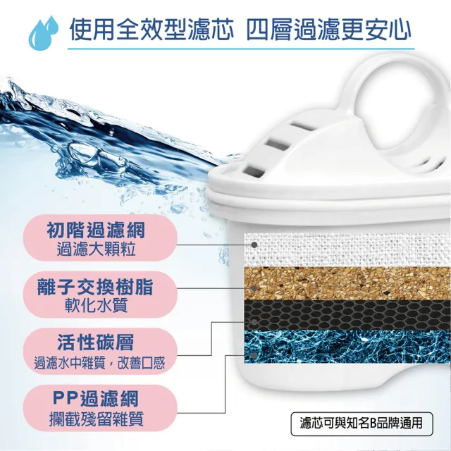 【SABA】3L免安裝瞬熱 即熱式濾淨開飲機SA-HQ03+全效型濾芯9入
