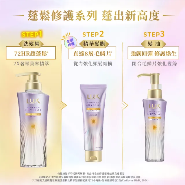 【LUX 麗仕】日本製極輕光護膜洗髮精450ml/髮膜180ml任選2入(頭髮雨衣/護色聚光/蓬鬆修護)
