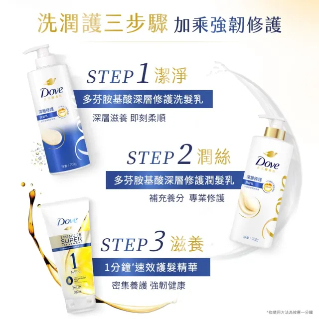 【Dove 多芬】一分鐘護髮精華300ml(深層修護/輕潤保濕)