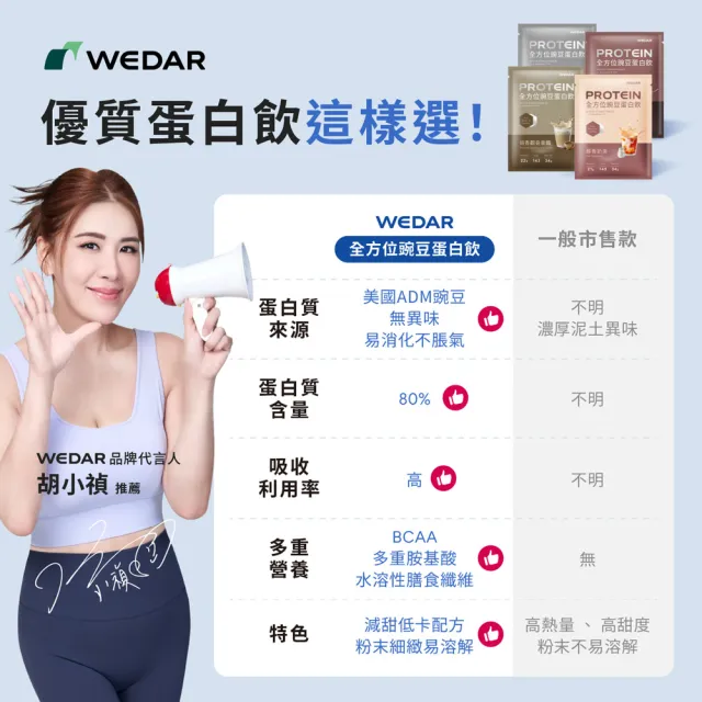 【Wedar 薇達】全方位豌豆蛋白飲 60包 任二口味(34g/包.小禎代言.素食.BCAA.胺基酸.膳食纖維)