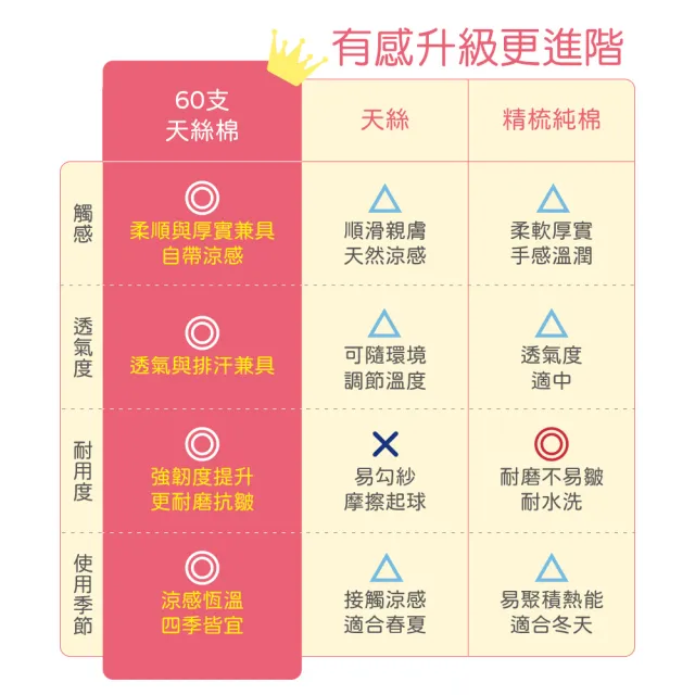 【FOCA】喫茶時刻 60支天絲+長絨棉交織兩用被床包組(單/雙/加大/多款任選/床高35公分/300織精梳長絨棉) 涼 