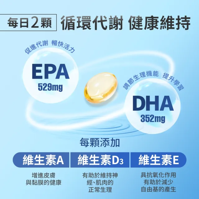 【Home Dr.】高濃度魚油軟膠囊x1盒_PTP片裝(10粒/片  6片/盒  85%高濃度Omega3 小顆粒好吞食)