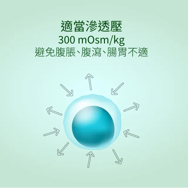 【益富】益力康 營養均衡配方 方便包 56*24入*4袋(乳清蛋白)