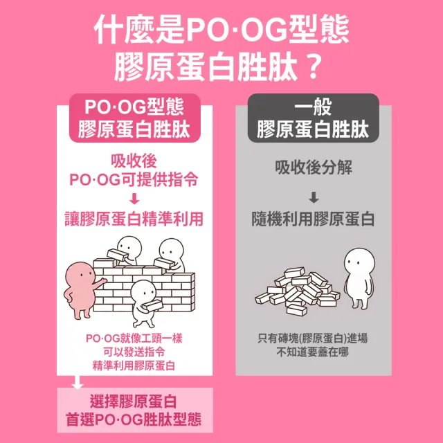 【Shanlishu 山立樹】NiKKO純膠原蛋白胜粉PO.OG 30日份 日本製(150gx2袋 無雌激素/小分子高吸收速攻型)