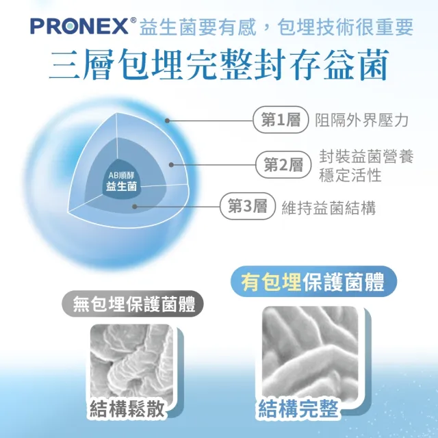 【Home Dr.】AB順酵益生菌x3盒(30包/盒 共90包  有身分證的五大專利益生菌 通暢有酵)