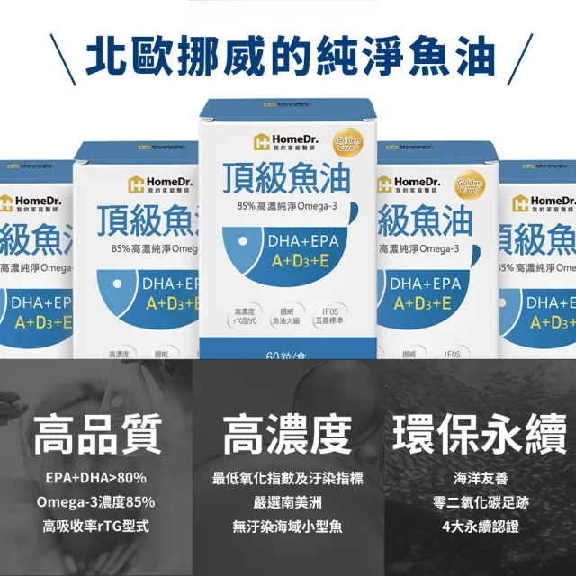 【Home Dr.】高濃度魚油軟膠囊x3盒_PTP片裝(10粒/片  6片x3盒  共180粒 85%高濃度Omega3 小顆粒好吞食)