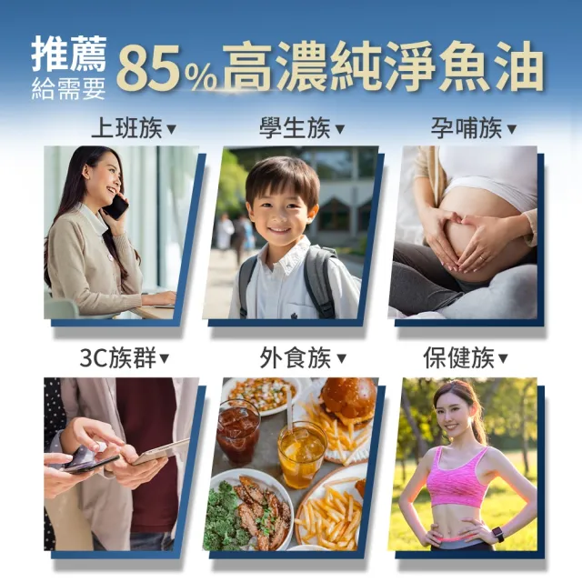 【Home Dr.】高濃度魚油軟膠囊x3盒_PTP片裝(10粒/片  6片x3盒  共180粒 85%高濃度Omega3 小顆粒好吞食)