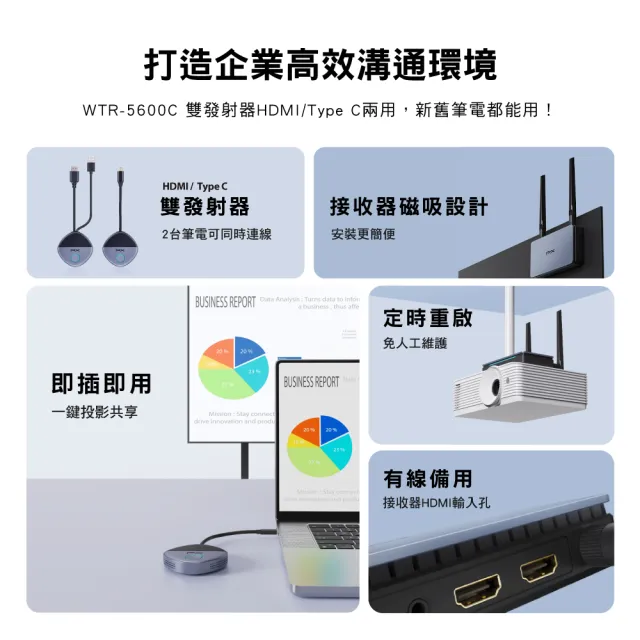 【PX 大通】免設定會議投影無線投影HDMI/Type-C鏡射筆電手機投影大螢幕無線會議系統傳輸器(WTR-5600C)