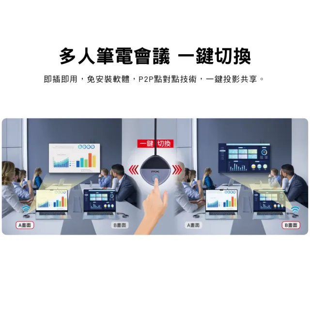 【PX 大通】2年保固免設定會議投影無線投影無線分享HDMI Type C 投屏器鏡射筆電手機投影大螢幕(WTR-5600C)