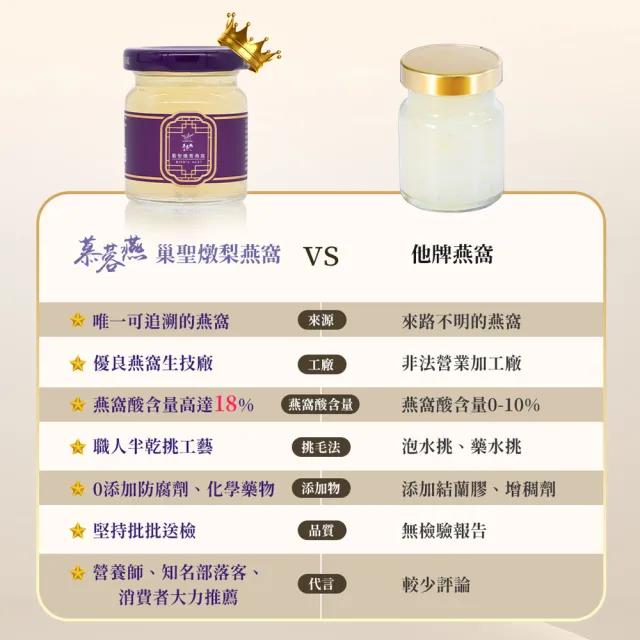 【MURONGYAN 慕蓉燕】巢聖燉梨燕窩6入禮盒x2盒組(60g/瓶/禮盒/附提袋/威品嚴選)