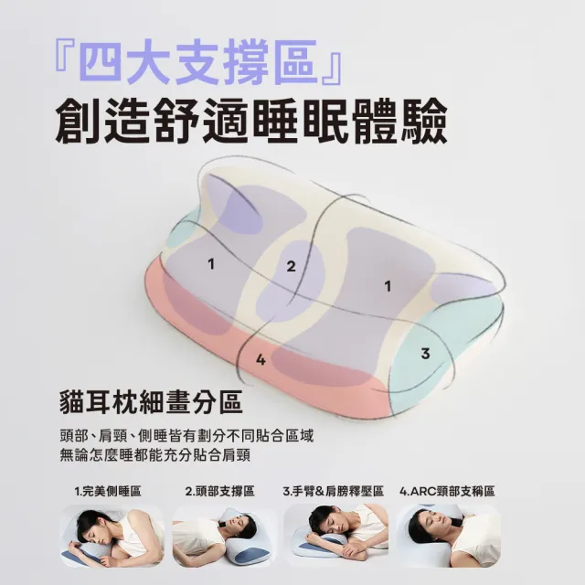 【青鳥家居】買1送1 慢回彈記憶枕 (貓耳枕/雲朵枕/枕頭/護頸枕/記憶枕)