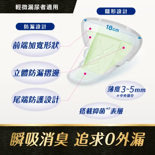 限時優惠【來復易】男性漏尿墊輕薄型(20cc少量/80cc中量/200cc特多量)