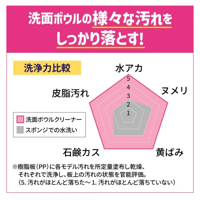 【Kao 花王】Quickle 洗手台清潔劑(日本製 浴室清潔 水垢 去污劑 去水痕 大掃除)