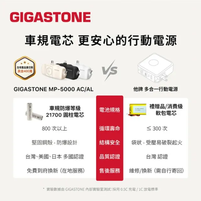 【Gigastone 立達國際】2入組 5000mAh 15W直插式行動電源(Type-C/Lightning任選/黑色/奶茶色)