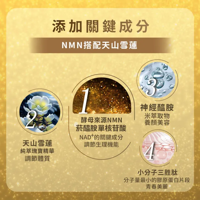 【Home Dr.】首創SUPER NMN EX 37500時光膠囊(30顆X3盒組+贈1盒正貨 青春養顏 逆奇蹟)