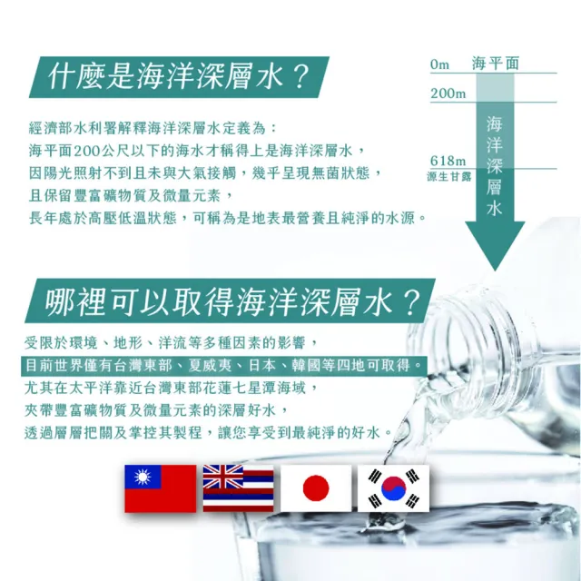 源生美學源生甘露海洋深層水隨身瓶1箱(420ml/瓶/24瓶/箱 )