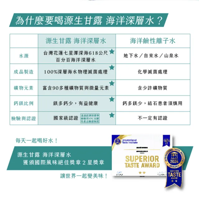 源生美學源生甘露海洋深層水2000mlx1箱(共6入)