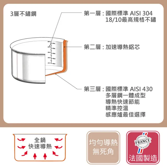 【de Buyer 畢耶】LOQY活動柄系列 Alchimy3層複合不鏽鋼平底鍋20cm-適用IH爐(握柄另購)
