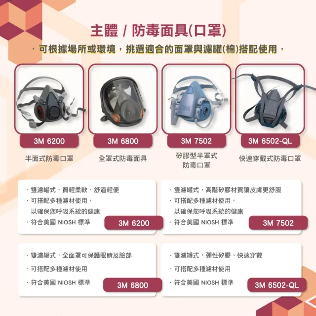 【3M】6800 矽膠全面罩雙濾罐式x濾罐套組(6006濾毒罐+5N11濾棉+501濾蓋)