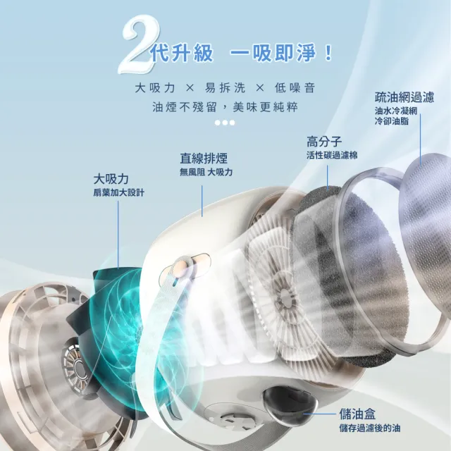 【REAICE】2WAY 移動式除油煙機-2款可選(移動式除油煙機/抽油煙機/露營租屋必備)