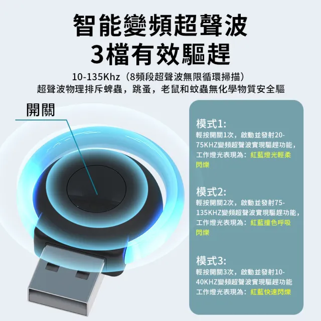 【QLZHS】618限定 USB便攜車載驅蚊器 三檔變頻超聲波驅鼠器 車用驅趕害蟲 電子驅蟲器 家用物理驅趕器