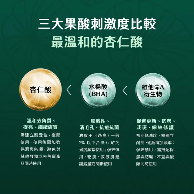 【AQUAMAX 奧科美氏】2入組★泌雪18杏仁酸18%高效煥膚精華(雪草植泌體/毛孔/角質調理)