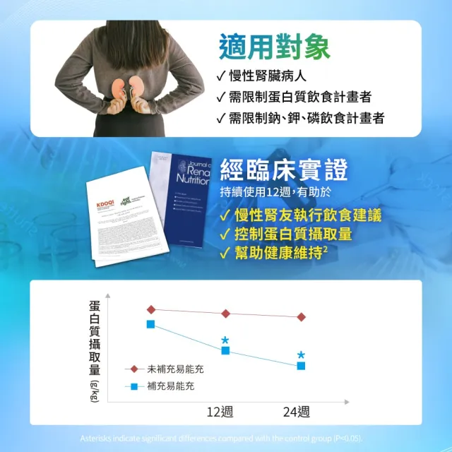 【益富】易能充未洗腎適用配方 方便包（30入+3入）*8盒(低蛋白 營養品 未洗腎適用)