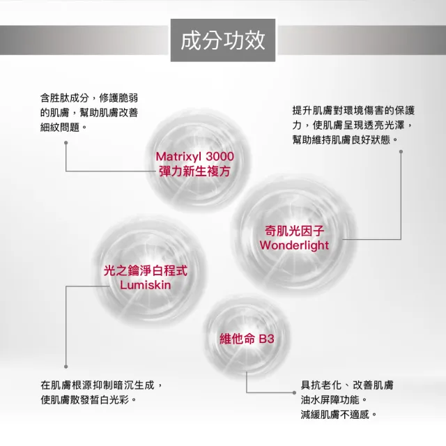 【For Beloved One 寵愛之名】PDRN外泌體環月太修護精華30ml+亮白光之鑰生物纖維面膜 3片/盒
