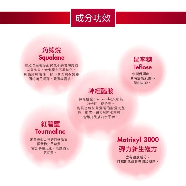 【For Beloved One 寵愛之名】PDRN外泌體環月太修護精華30ml+全能抗皺神經醯胺角鯊生物纖維面膜 3片/盒