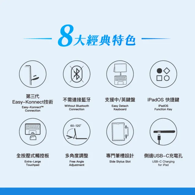 【NovaPlus】Konnecter Pro 靈巧鍵盤(iPad 鍵盤保護殼_新增側邊充電)