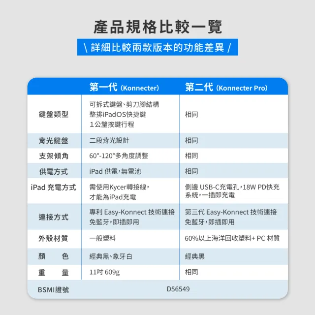 【NovaPlus】Konnecter Pro 靈巧鍵盤(iPad 鍵盤保護殼_新增側邊充電)