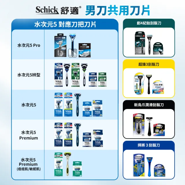 【Schick 舒適牌】水次元刮鬍露 敏感型(198g)