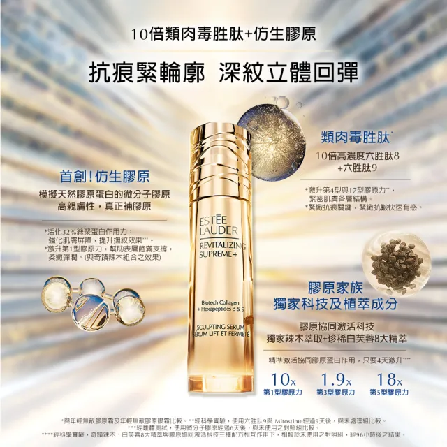 【Estee Lauder 雅詩蘭黛】無敵膠原新品組(年輕無敵膠原胜肽緊塑精萃50ml贈7ml+膠原霜15ml+膠原藍霜7ml)