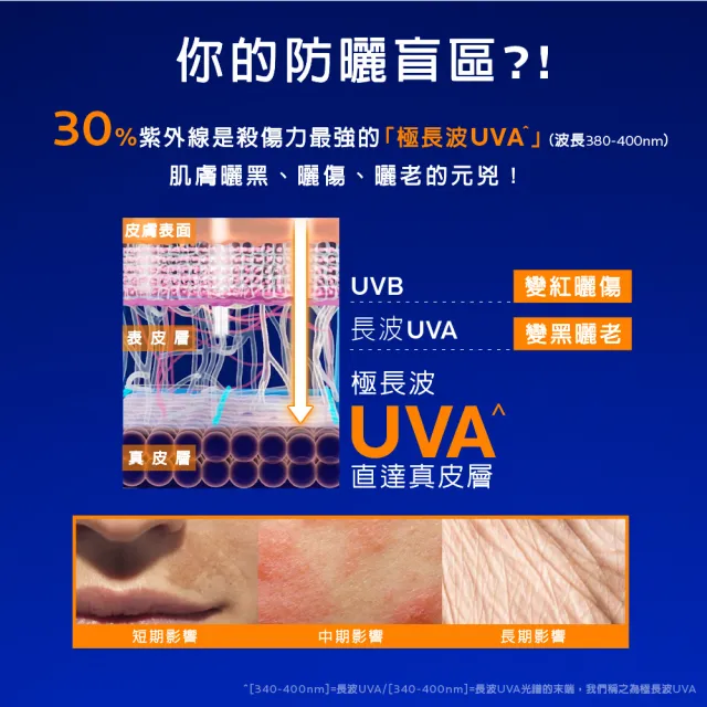 【理膚寶水】全新上市★安得利親膚防曬乳 150ml_A