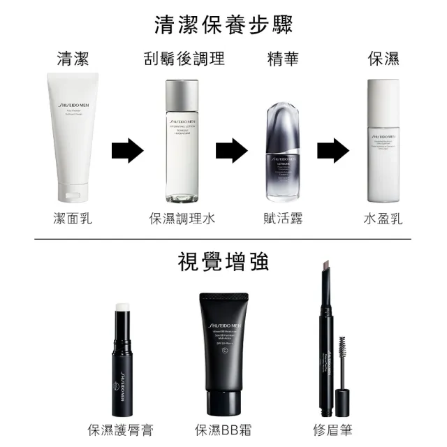 【SHISEIDO 資生堂國際櫃】男人極致保濕修護水盈乳100mL(乳液/男性保養/保濕/撫紋)