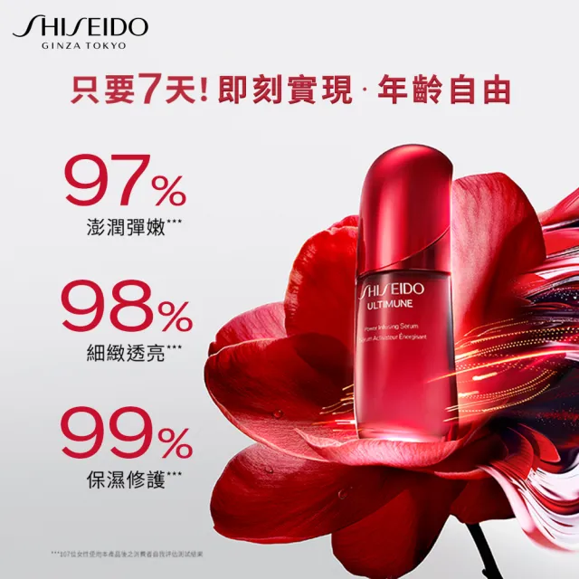 【SHISEIDO 資生堂國際櫃】小紅瓶50mL+奇蹟露145mL(小紅瓶/精華液/保濕/精華水/化妝水)