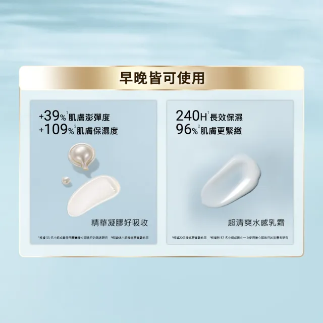 【伊麗莎白雅頓】官方直營 新版HA白金澎潤保濕霜50ml(乳霜/精華/澎澎霜)