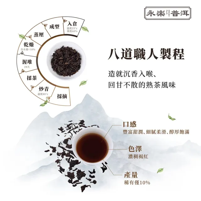 【EiRAKU】永樂普洱茶100g x 7入(茶餅 茶磚 雲南 熟茶 送禮 伴手禮 中秋禮盒 父親節)