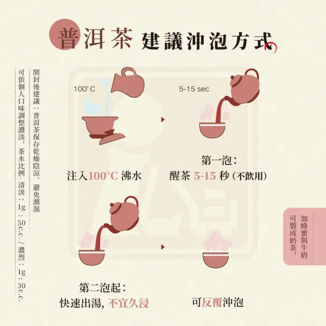 【EiRAKU】永樂普洱茶100g x 1入(茶餅 茶磚 雲南 熟茶 送禮 伴手禮 禮物 中秋禮盒 父親節)