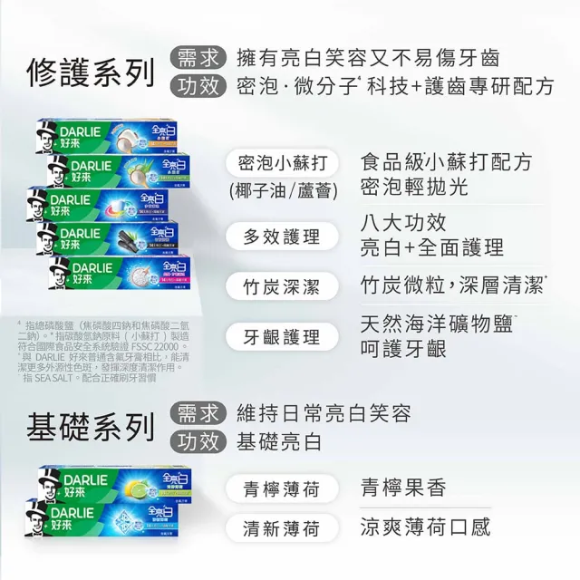 【DARLIE 好來】全亮白進階版牙膏140gX8入(美白牙膏/密泡小蘇打/牙齦護理/多效護理/竹炭深潔)