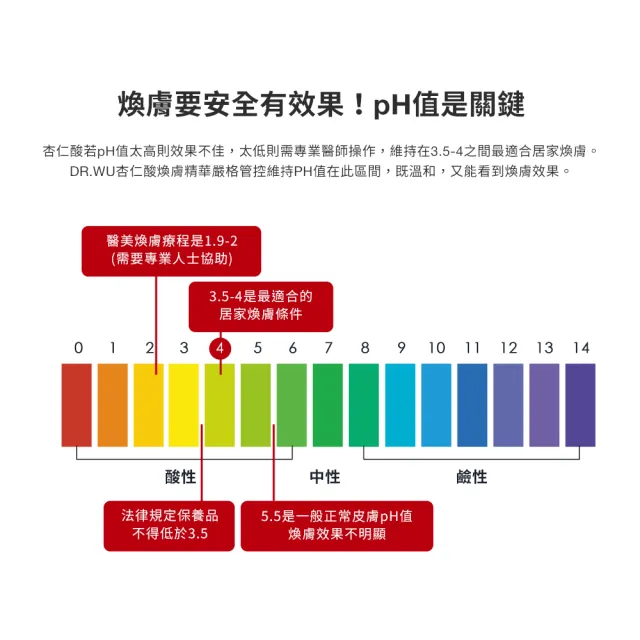 【DR.WU 達爾膚】杏仁酸亮白煥膚精華18% 30ML